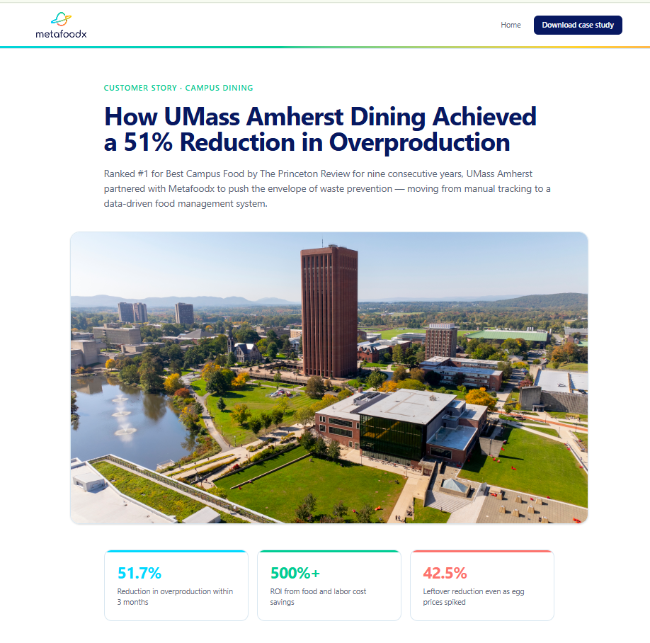 Metafoodx UMass Amherst customer story landing page